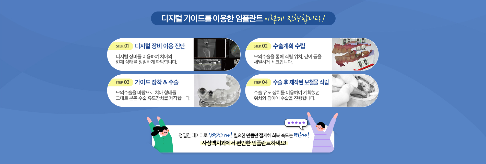디지털 가이드 임플란트 진료 안내 이미지 4: 치료 과정. 01 정밀 진단: 3D CT, 구강 스캔, 구강 검사로 뼈·잇몸 상태를 종합적으로 확인합니다. 02 디지털 설계: 데이터를 정합해 식립 위치와 보철을 컴퓨터상에서 계획합니다. 03 가이드 식립: 수술 가이드를…