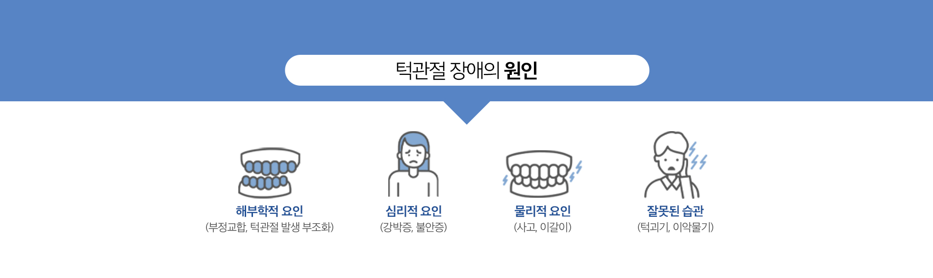 턱관절 클리닉 진료 안내 이미지 3: 생활 속 관리 수칙. 딱딱하고 질긴 음식, 오징어·껌 등 오래 씹는 음식을 피합니다. 하품·큰 웃음 등 입을 크게 벌리는 동작을 조심합니다. 평소 위아래 치아를 살짝 띄우고 이 악물기를 의식적으로 줄입니다. 따뜻한 찜질로…