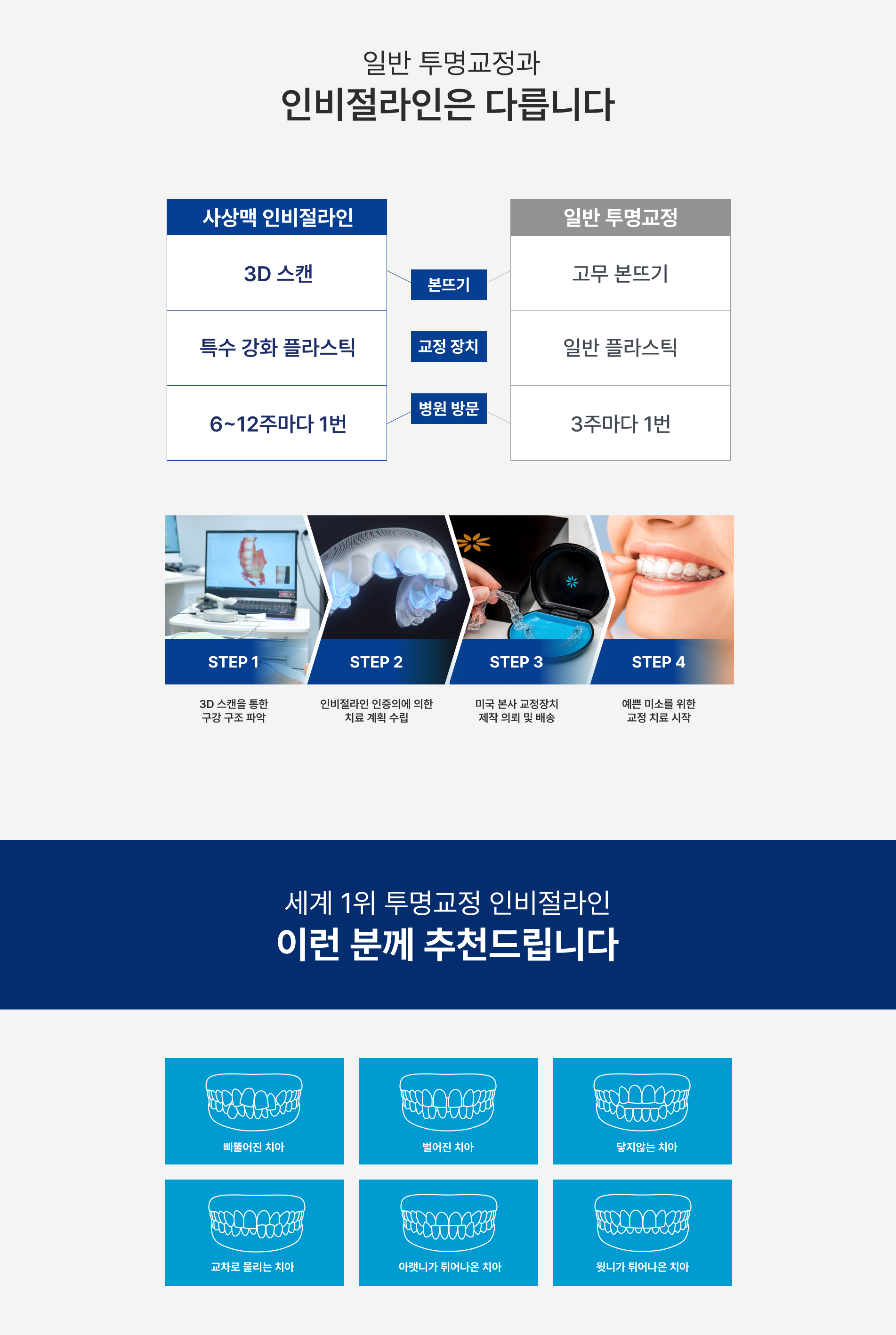 투명교정 인비절라인 진료 안내 이미지 3: 이런 분께 권합니다. 치아가 고르지 않거나 살짝 벌어져 심미적으로 개선하고 싶은 경우. 직업·대인 활동상 눈에 띄는 장치가 부담스러운 경우. 스스로 착용 시간을 잘 지킬 수 있는 경우. 금속 장치의 이물감이나 자극이…