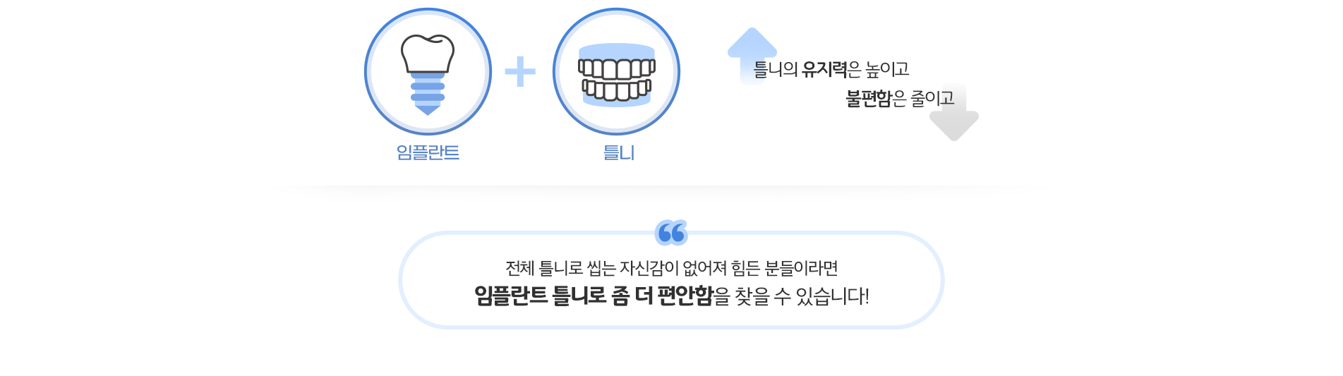 임플란트 틀니 진료 안내 이미지 3: 일반 틀니 vs 임플란트 틀니. 구분 / 일반 완전 틀니 / 임플란트 틀니 고정 방식 / 잇몸 위에 얹음 / 임플란트에 연결해 고정 안정감 / 움직임·헐거움 발생 가능 / 고정력이 높아 안정적 저작력 / 제한적 /…
